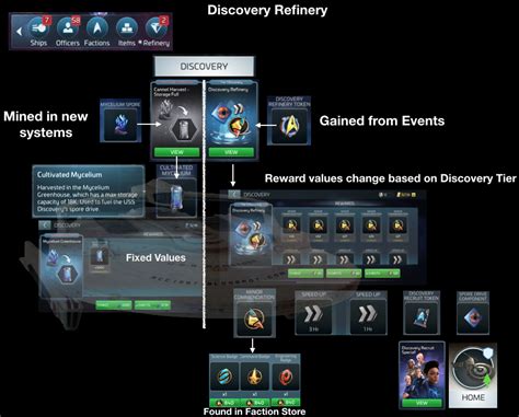 Each day there is an event that will reward a certain number of points that count towards your progress. . Stfc discovery refinery tokens